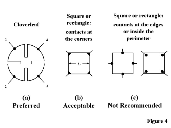 Sample geometries for van der Pauw resistivity and Hall effect measurements. The cloverleaf design will have the lowest error due to its smaller effective contact size, but it is more difficult to fabricate than a square or rectangle.