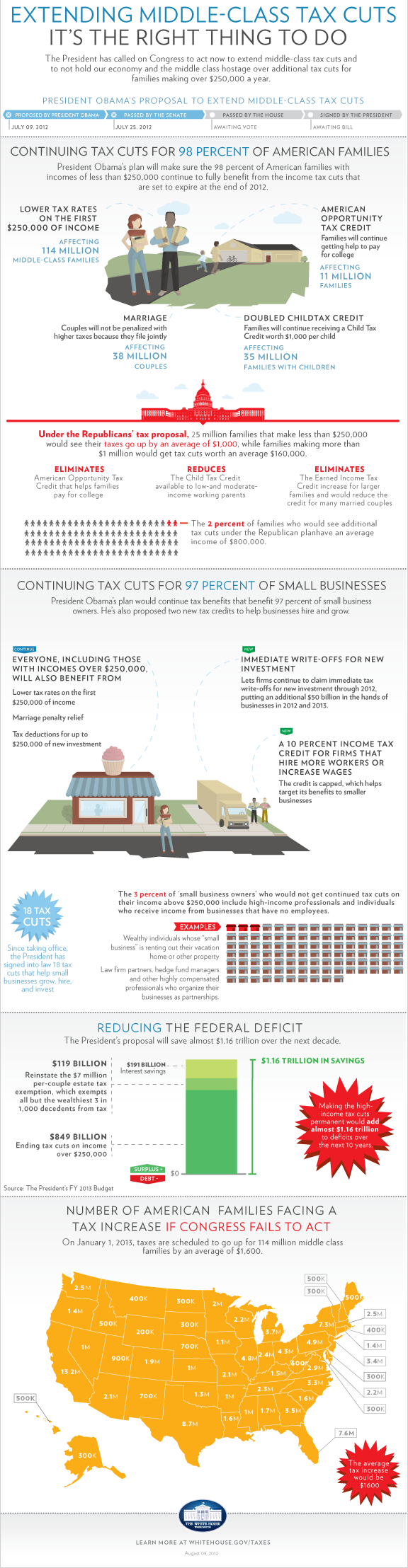 Extending the middle-class tax cuts