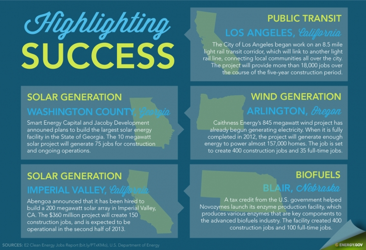 New Report Highlights Growth of America's Clean Energy Job Sector