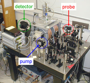 Pump-probe Faraday magnetometer for measurement of spintronic properties in GaAs. Pulsed laser diodes are used for these measurements instead of modelocked Ti:sapphire lasers, greatly reducing cost and complexity of the completed instrument.