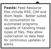 Feed files include RSS, CAP and Atom feeds
