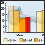 Graphic: Data & Statistics