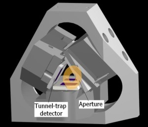 Triangular silicon tunnel-trap detector
