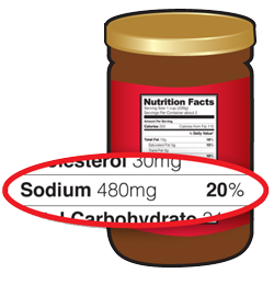 Jar with label highlighted showing 480mg of Sodium, 20%