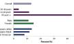 Chart from National Chronic Kidney Disease fact sheet