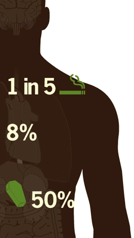 a burning cigarette with the number 1 in 5, downward pointing arrow 8%, and an icon of a coffin with 50%