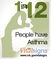 1 in 12 People have Asthma. CDC Vital Signs™: www.cdc.gov/vitalsigns