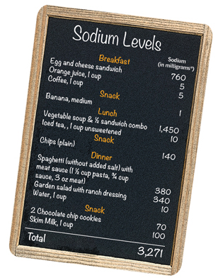 Sodium adds up quickly in our daily diet