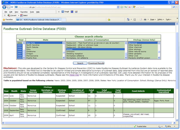 Picture of a screenshot of the FOOD database