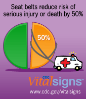 Seat belts reduce the risk of serious injury or death by 50%. www.cdc.gov/vitalsigns
