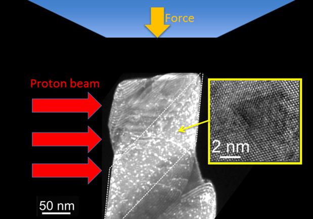 Scientists conducted compression tests of copper specimens irradiated with high-energy protons, designed to model how damage from radiation affects the mechanical properties of copper. By using a specialized in situ mechanical testing device in a transmission electron microscope at the National Center for Electron Microscopy, the team could examine — with nanoscale resolution — the localized nature of this deformation. | Courtesy of Lawrence Berkeley National Laboratory