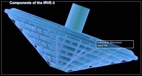 IRVE-3 Components