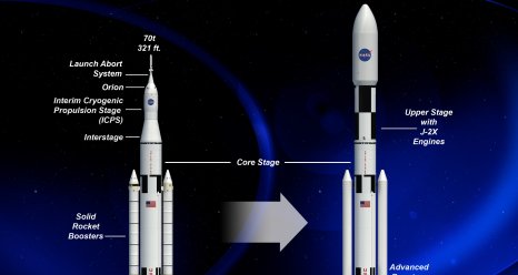 An artist rendering of the various configurations of the NASA Space Launch System