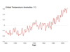 GISS temperature data graph