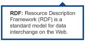 Used by automated programs capable of handling RDF files.