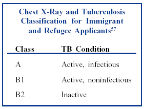 Chest x-ray and TB classification for immigrant and refugee applicants