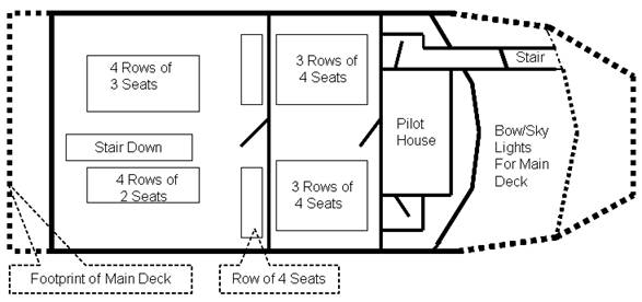 Plan view of the upper deck (second deck) which is described in more detail in the text above.