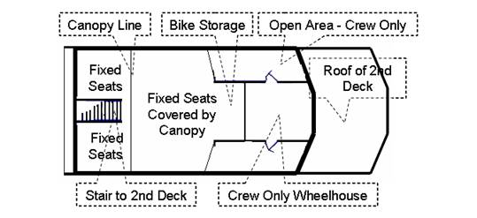 Figure 3 shows a plan view of the sun deck (third deck) which is described in more detail in the text above.