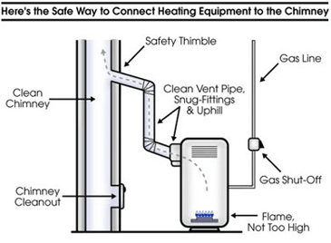 Safe Way to Connect Heating Equipment to the Chimney