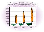 image of generic graph