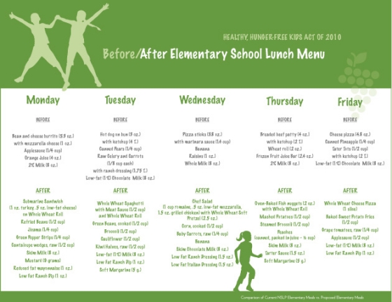 Sample Menu Before & After Child Nutrition Bill