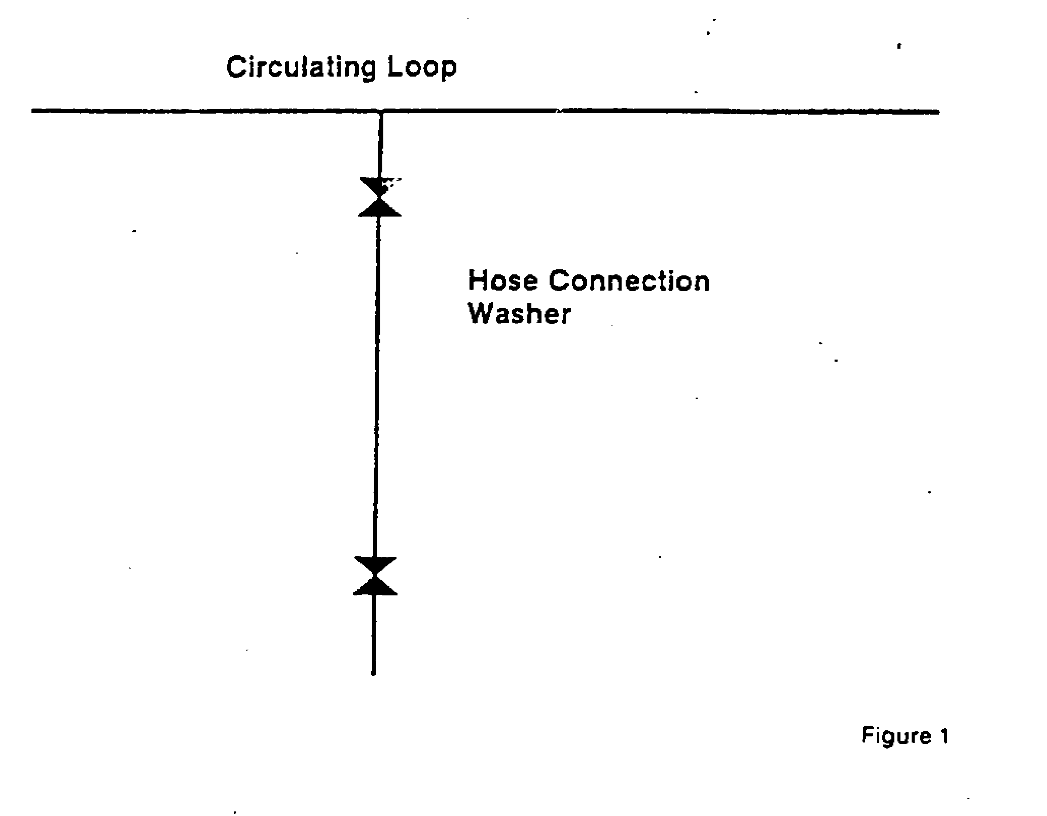 figure 1 Circuling loop