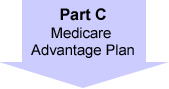 Down arrow labeled 'Medicare Part C'