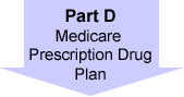 Down arrow labeled 'Medicare Part D'