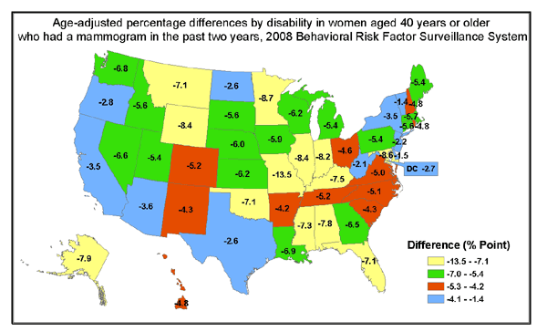 Chart of mammogram differences between women with and without disabilities