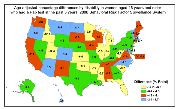 Chart: Significantly fewer women with a disability (78.9%) reported receiving a Pap test during the previous 3 years compared with women without a disability (83.4%).