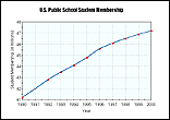 Example of a Line Graph