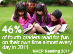 Approximately 46 percent of fourth-graders in the nation read for fun on their own time almost every day in 2011.