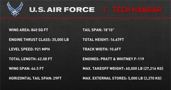 Tech Hangar fighter jets