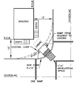 Engineering drawing showing narrow sidewalk at large-radius corner widened by reducing the radius, thus adding sidewalk space for a curb ramp at the apex. APS locations are indicated.