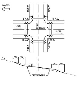 Engineering drawing showing regarding of roadway intersection to minimize cross slope of crosswalk in hilly terrain. APS locations are indicated.