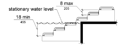 An elevation drawing shows transfer system steps that are 8 inches (205 mm) high maximum which extend to a water depth of 18 inches (455 mm) minimum below the stationary water level.