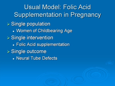 Usual Model: Folic Acid Supplementation in Pregnancy. Text Description is below the image.