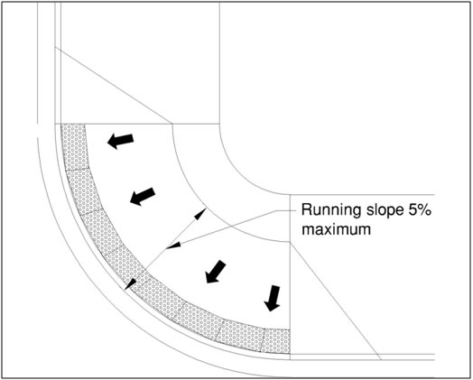 Curb ramp running  slope 5% max 