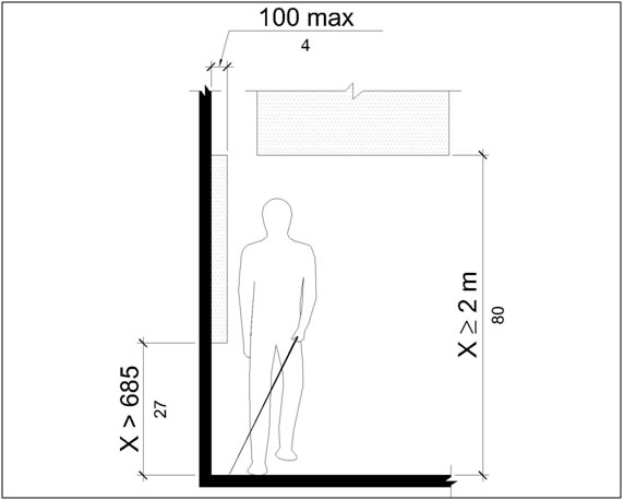 A frontal view shows a person using a cane walking along a wall.  A wall-mounted object more than 685 mm (27 in) from the floor protrudes no more than 100 mm (4 in) from the wall surface.  An object overhead provides vertical clearance that is greater than 2 m (80 in).