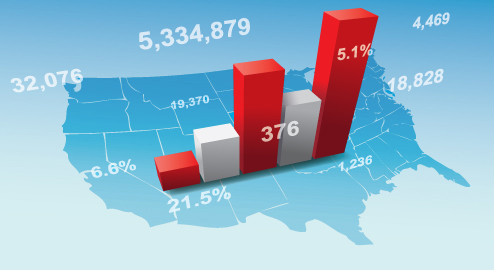 Image of numbers and 3D bar graph over map of the United States