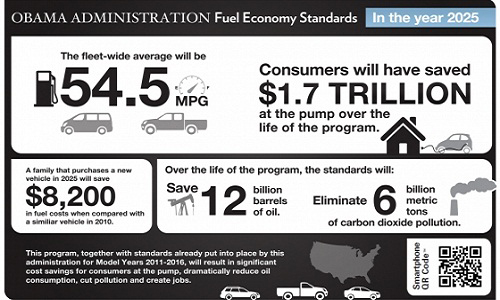 DOT, EPA finalize historic fuel efficiency rule