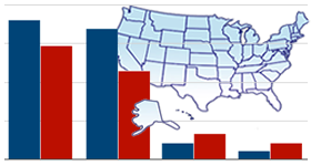 Graphic Presentations