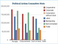 Political Action Committee Stats
