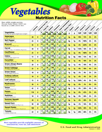 raw vegetables nutrition poster thumbnail