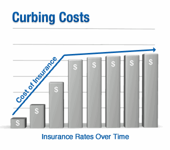 Curbing the costs of insurance rates over time