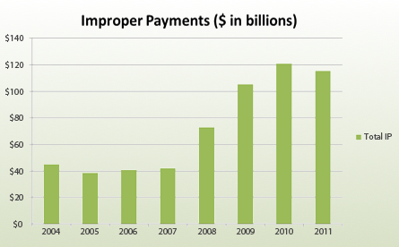 Combating Improper Payments Graph