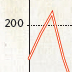 cropped image of a graph or chart