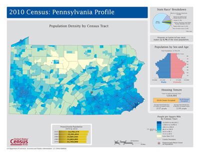 image of Pennsylvania Profile map and graphs