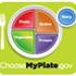 MyPlate