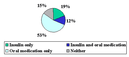 Image of a pie graph.  Detailed information is available by clicking on the image or by following the link below.